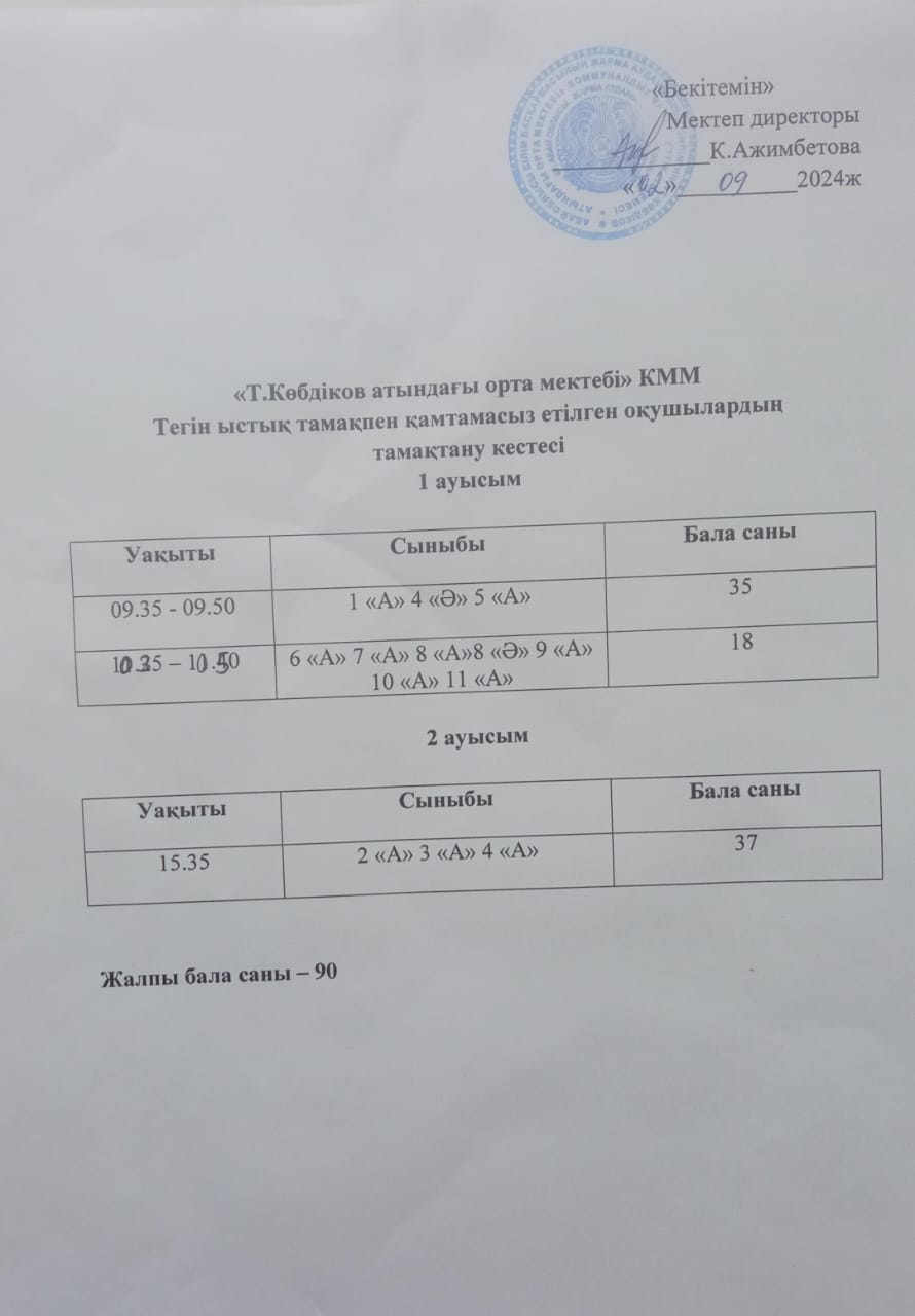 2024-2025 оқу жылында тегін ыстық тамақпен қамтамасыз етілген оқушылардың тамақтану кестесі